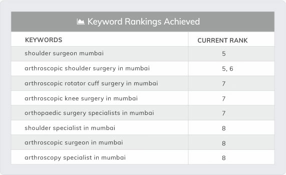 amyn rajani keyword new tab