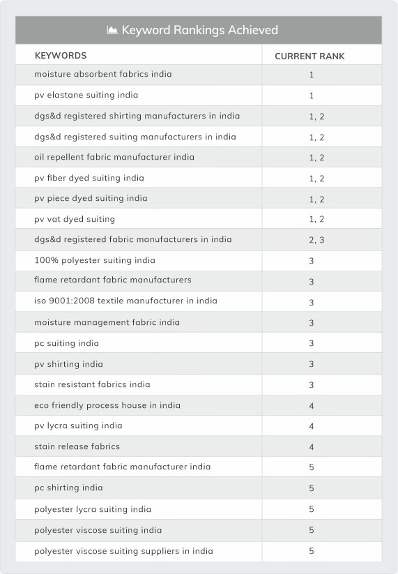 bidhatai keyword new tab