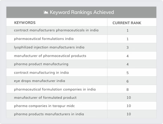 SEO Company in Mumbai : SEO Marketing Services, Packages, Strategy in India | Ambest 22 ciron keyword new tab