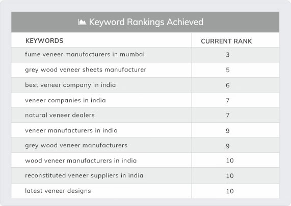 timexveneer keyword tab