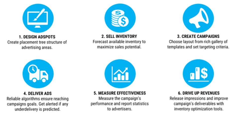 Advantages of Marketing From An Advertising Agency For Your Brand! 4 image 2