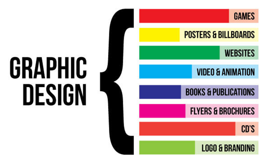 The Critical Importance of Graphics in Establishing Your Brand 3 image