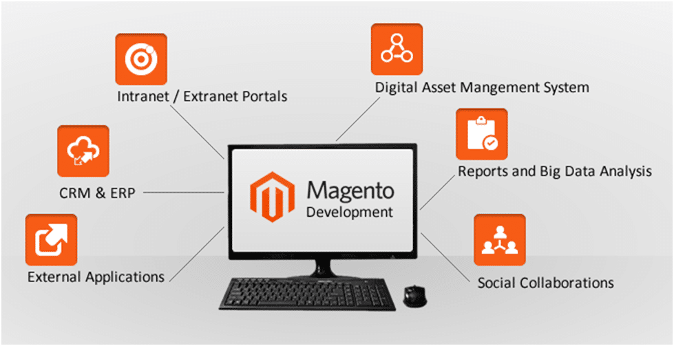 Magento Website Development Services - Feature-Rich eCommerce Platform 3 image