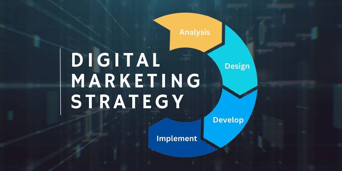 Digital Marketing Strategy - ADDI (Analysis, Design, Develop and Implement) Method